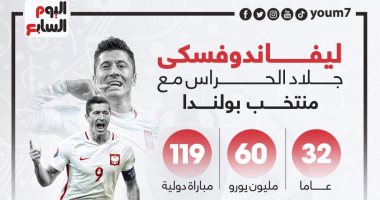 نجوم يورو 2020.. ليفاندوفسكي قائد أحلام منتخب بولندا فى المشاركة الثالثة "إنفو جراف"