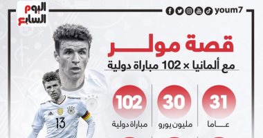 نجوم يورو 2020.. مشوار مولر مع ألمانيا قبل انطلاق أمم أوروبا "إنفوجراف"