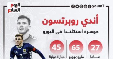 نجوم يورو 2020.. أندي روبرتسون جوهرة أسكتلندا "إنفو جراف"