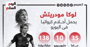 نجوم يورو 2020.. لوكا مودريتش أسطورة كرواتيا "إنفو جراف"