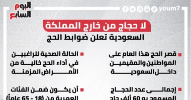 لا حجاج من خارج المملكة.. السعودية تعلن ضوابط الحج.. إنفوجراف 