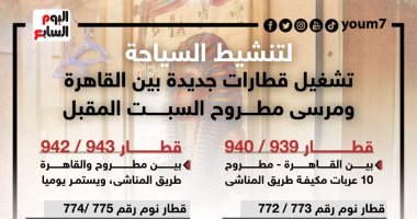 لتنشيط السياحة.. تشغيل قطارات جديدة بين القاهرة ومرسى مطروح.. إنفوجراف