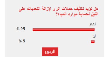 %95 من القراء يؤيدون تكثيف حملات الرى لإزالة التعديات على النيل