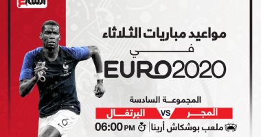 يوم نارى فى ختام منافسات الجولة الأولى بـ يورو 2020.. ألمانيا تواجه فرنسا فى قمة خارج التوقعات.. البرتغال بقيادة رونالدو تبدأ رحلة الدفاع عن اللقب أمام المجر.. وعودة بنزيما وجريزمان الأبرز