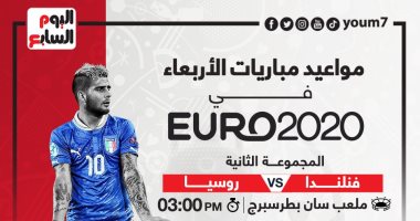 3 مواجهات قوية في ضربة بداية الجولة الثانية من دور المجموعات بـ يورو 2020 .. إيطاليا تبحث عن بطاقة التأهل أمام سويسرا .. تركيا تصطدم بويلز فى صراع الصعود .. وروسيا تواجه فنلندا لاستعادة الثقة بعد ثلاثية بلجيكا