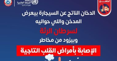 الصحة: الدخان الناتج عن السجائر يعرض المدخن ومن حوله لسرطان الرئة