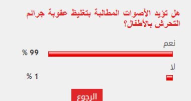 99% من القراء يطالبون بتغليظ عقوبة جرائم التحرش بالأطفال