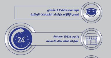 إغلاق 1063 محلا وضبط 2149 شيشة ضمن إجراءات مواجهة كورونا.. إنفوجراف