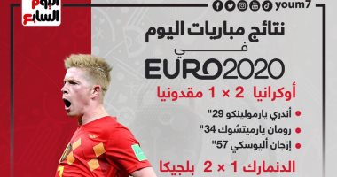 نتائج مباريات الخميس فى يورو 2020.. إنفوجراف