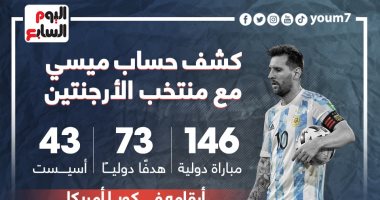 كوبا أمريكا .. كشف حساب ميسي مع منتخب الأرجنتين "إنفو جراف"