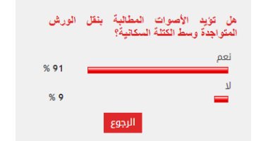 %91 من القراء يؤيدون المطالبة بنقل الورش المتواجدة وسط الكتلة السكانية