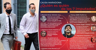 قتلوا الأسطورة.. التحقيقات فى قضية قتل مارادونا مستمرة.. توجيه الاتهام لـ7 من فريقه الطبى.. السجن لمدة 25 عاما عقوبة تنتظره الجناة.. ورئيس ممرضى دييجو يحمل الأطباء المسئولية: لم يأمروا بفحص المؤشرات الحيوية