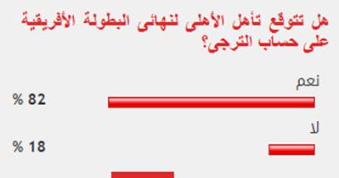 %82 من القراء يتوقعون تأهل الأهلى لنهائى البطولة الأفريقية على حساب الترجى