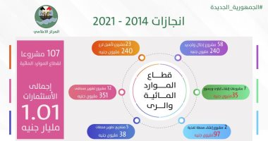 محافظ الفيوم: مليار جنيه لمشروعات الرى فى عهد الرئيس السيسى