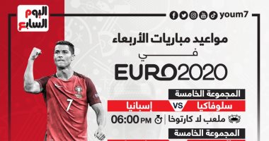مواعيد مباريات يورو 2020 اليوم.. موقعة نارية بين فرنسا والبرتغال 