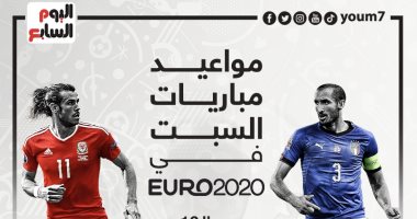 بدأت ساعة الجد فى المنافسة على لقب يورو 2020.. انطلاق مباريات دور الـ16 بمواجهتين ناريتين اليوم.. ويلز تصطدم بالدنمارك لخطف دور "الحصان الأسود".. إيطاليا تواجه النمسا فى مهمة البحث عن رحلة التتويج باللقب القاري