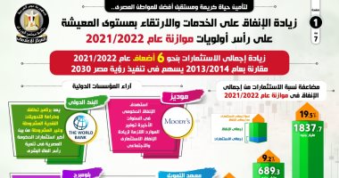 الحكومة: زيادة الإنفاق على الخدمات والارتقاء بمستوى المعيشة بأولويات الموازنة