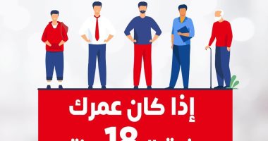 الصحة: مسموح بالتبرع بالدم لمن هم أعمارهم فوق 18 عاما 