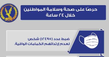 غلق 856 محلا مخالفا وضبط 12 ألف شخص لعدم ارتدائهم كمامة.. إنفوجراف
