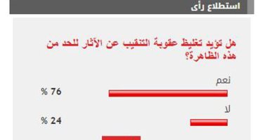 %76 من القراء يؤيدون تغليظ عقوبة التنقيب عن الآثار للحد من هذه الظاهرة