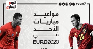 يوم ناري فى ثمن نهائي يورو 2020.. بلجيكا "العنيد" فى مواجهة تكسير عظام أمام البرتغال حامل اللقب.. طواحين هولندا تخشى مفاجآت التشيك.. وكريستيانو رونالدو ضد لوكاكو فى مواجهة من نوع خاص