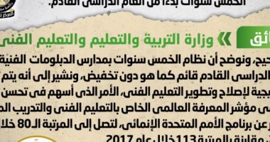 الحكومة تنفى تخفيض عدد سنوات الدراسة بالدبلومات الفنية لنظام الخمس سنوات