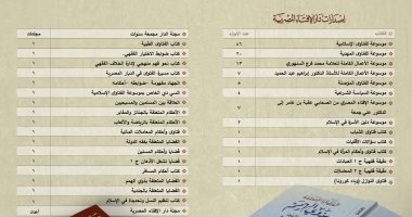 الإفتاء تشارك فى معرض الكتاب بإصدارات متنوعة منها فتاوى النوازل ووباء كورونا