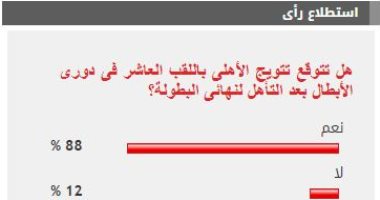 %76 من القراء يتوقعون تتويج الأهلى باللقب العاشر فى دورى الأبطال