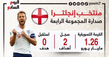 إنجلترا ضد ألمانيا.. معلومات لا تفوتك عن الأسود الثلاثة قبل قمة يورو 2020 "إنفو جراف"