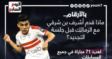 إنفوجراف.. ماذا قدم أشرف بن شرقي مع الزمالك قبل جلسة التجديد؟