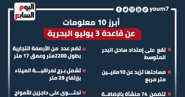 أبرز 10 معلومات عن قاعدة 3 يوليو البحرية.. إنفوجراف