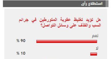 %90 من القراء يؤيدون تغليظ عقوبة التورط بجرائم سب وقذف على وسائل التواصل