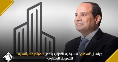 إسكان "تنسيقية الأحزاب" ترصد تفاصيل المبادرة الرئاسية للتمويل العقارى