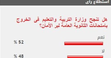 تباين أراء القراء حول نجاح "التعليم" فى الخروج بامتحانات الثانوية العامة لبر الأمان