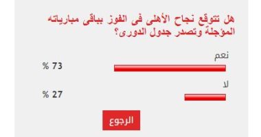 %73 من القراء يتوقعون نجاح الأهلى فى الفوز بجميع مبارياته المؤجلة وتصدر الدورى