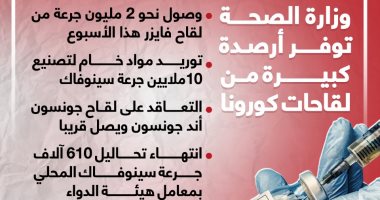 وزارة الصحة توفر أرصدة كبيرة من لقاحات كورونا.. إنفوجراف