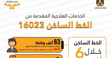 إنفوجراف.. علاج الموظفين بالجهاز الإداري للدولة من الإدمان مجانا وفى سرية تامة