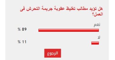%89 من القراء يؤيدون مطالب تغليظ عقوبة جريمة التحرش فى العمل