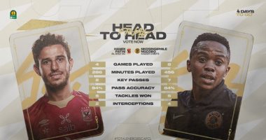 كاف: حمدى فتحي يتفوق على نجكوبو لاعب كايزر تشيفز قبل نهائي دوري أبطال أفريقيا