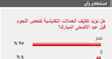 96% من القراء يطالبون بتكثيف الرقابة على أسواق اللحوم قبل عيد الأضحى