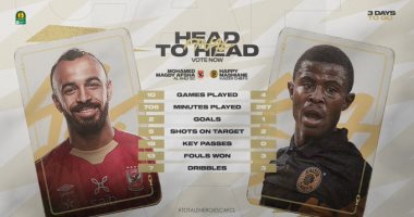  ماشيان vs أفشة.. نجم الأهلى يكتسح لاعب كايزر تشفيز فى إحصائيات دوري الأبطال