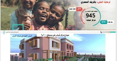 "حياة كريمة" بالمنوفية: إنشاء عدد من المدارس ومجمع خدمى بمركز أشمون
