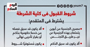 شروط القبول فى كلية الشرطة.. إنفوجراف