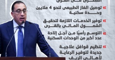 مشروعات قيد التنفيذ فى مؤتمر حياة كريمة.. إنفوجراف