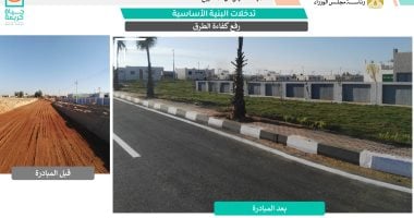 3 مراحل رئيسية لتنفيذ مبادرة "حياة كريمة" لتصل لجميع القرى.. تعرف عليها