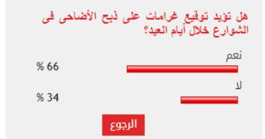 66 % من القراء يؤيدون توقيع غرامات على ذبح الأضاحى فى الشوارع خلال أيام العيد