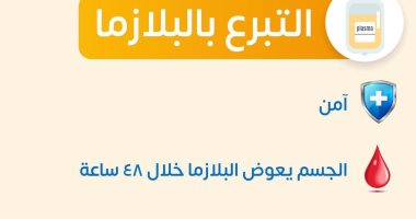 الصحة: التبرع بالبلازما آمن والجسم يعوضها خلال 48 ساعة "إنفوجراف"