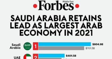 مصرى بقائمة فوربس لـ"مساء دى أم سى": دشنت منصة للحديث عن الصحة العقلية
