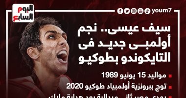 سيف عيسى.. نجم أولمبى جديد في التايكوندو بطوكيو (إنفوجراف)