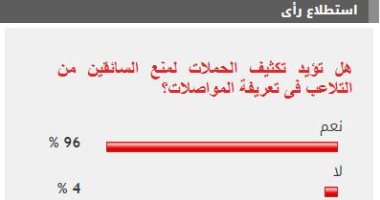 %96 من القراء يؤيدون تكثيف الحملات لمنع التلاعب فى تعريفة المواصلات